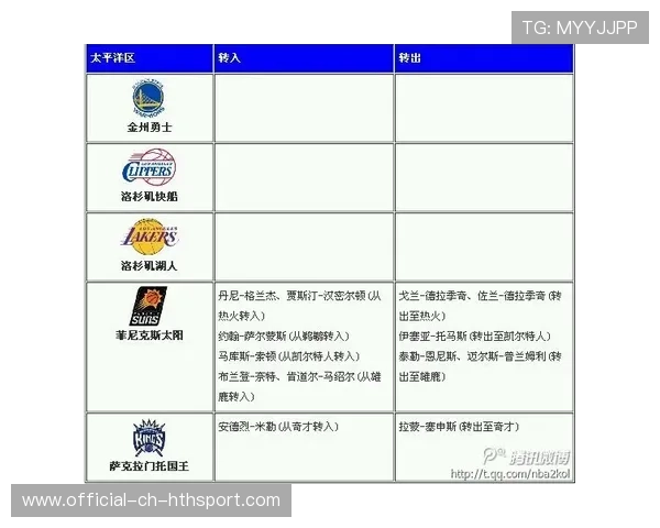 球员转会透明条款被写入新规，交易规范性增强