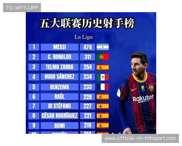 五大联赛关键进球大多来自替补球员,五大联赛球员进球数排名榜 五大联赛关键进球大多来自替补球员,五大联赛球员进球数排名榜