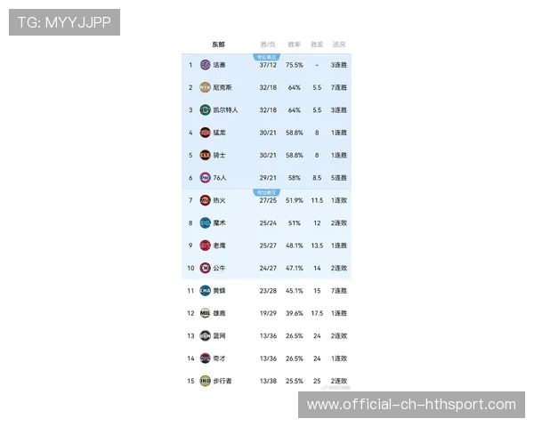 爵士队战绩稳步提升,冲击季后赛,爵士队比赛最新战况 爵士队战绩稳步提升,冲击季后赛,爵士队比赛最新战况